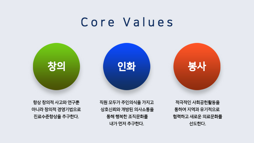 Core values 창의 : 항상 창의적 사고와 연구뿐 아니라 창의적 경영기법으로 진료수준향상을 추구한다. 인화 : 직원 모두가 주인의식을 가지고 상호신뢰와 개방된 의사소통을 통해 행복한 조직문화를 내가 먼저 추구한다.  봉사 : 적극적인 사회공헌활동을 통하여 지역과 유기적으로 협력하고 새로운 의료문화를 선도한다.